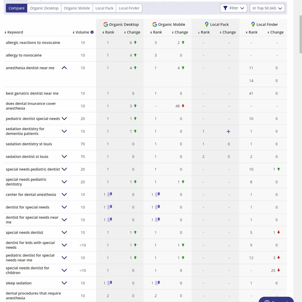 local-seo-company